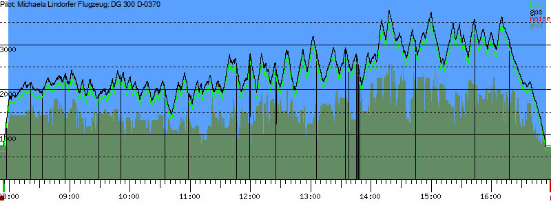 Barometer
